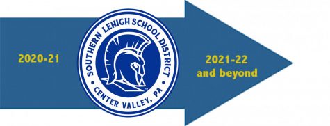 Over the next year, Southern Lehigh School District will engage in multiple building rennovations. 